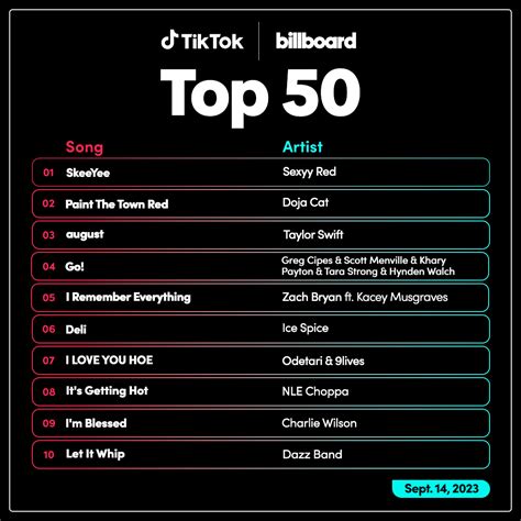 TikTok and Billboard team up for top 50 song chart